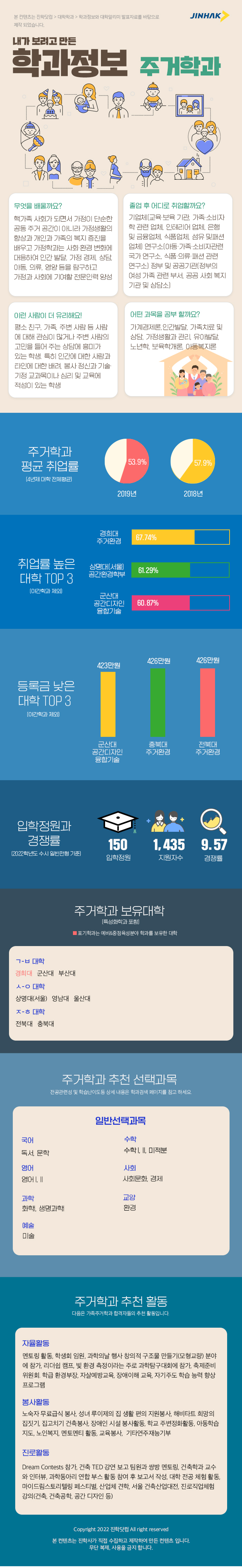합격예측은 진학사!