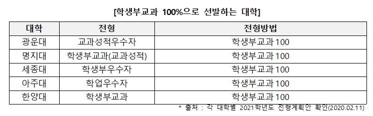 대입정보 > 대입뉴스 | 모바일 진학사” style=”width:100%” title=”대입정보 > 대입뉴스 | 모바일 진학사”><figcaption>대입정보 > 대입뉴스 | 모바일 진학사</figcaption></figure>
</div>
<p>Article link: <strong><a href=