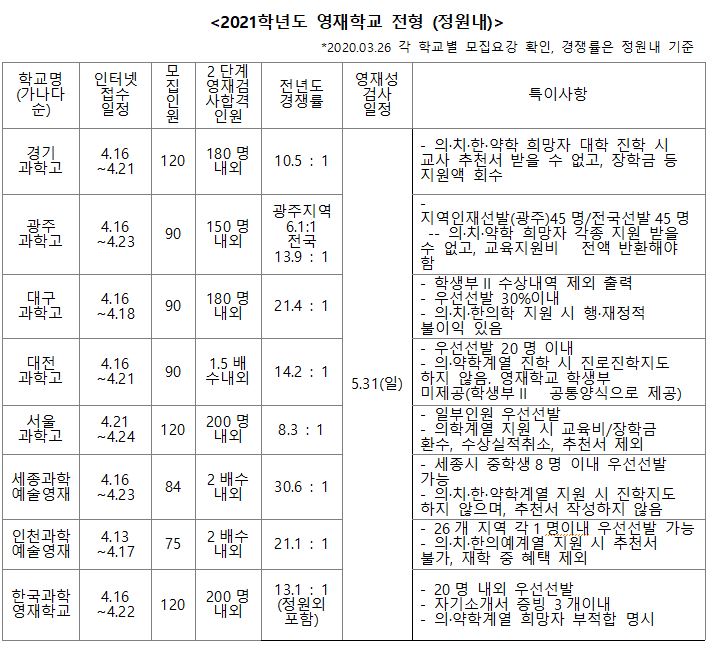 합격예측은 진학사!