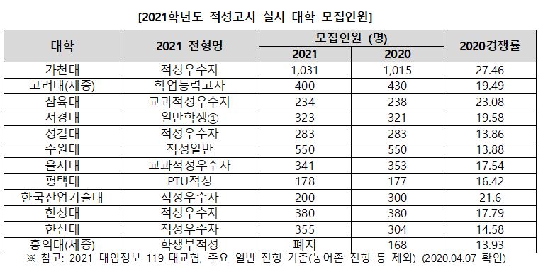 합격예측은 진학사!