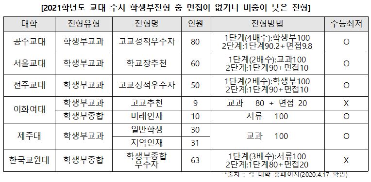 프린트 하기