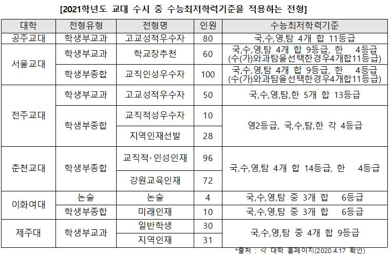 프린트 하기