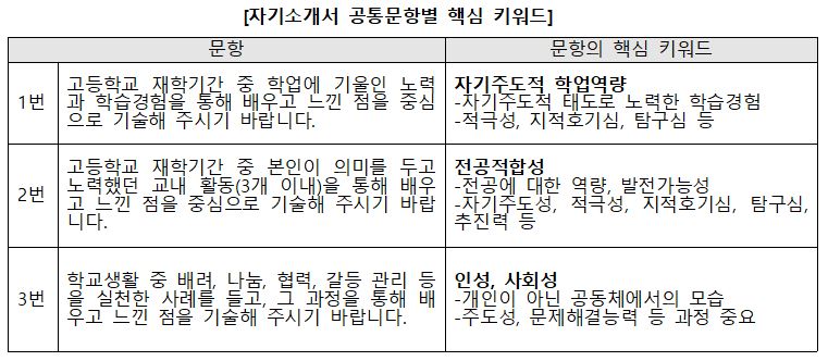 합격예측은 진학사!