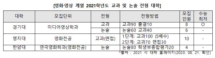 합격예측은 진학사!