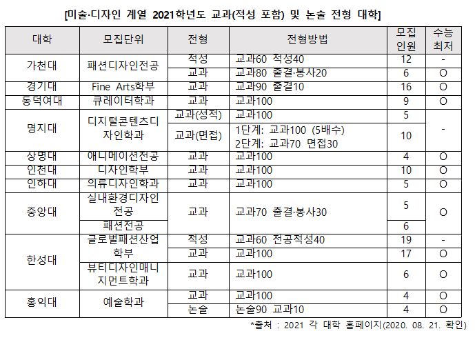 합격예측은 진학사!