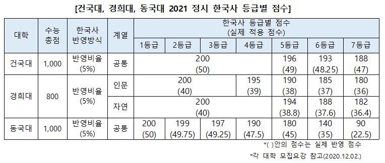 합격예측은 진학사!