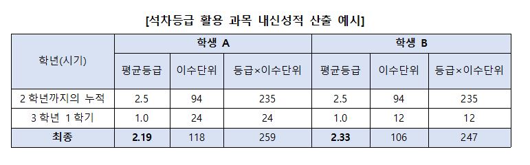 합격예측은 진학사!