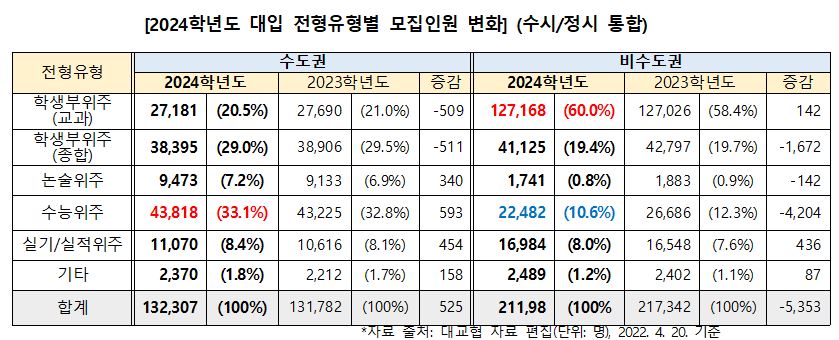 합격예측은 진학사!