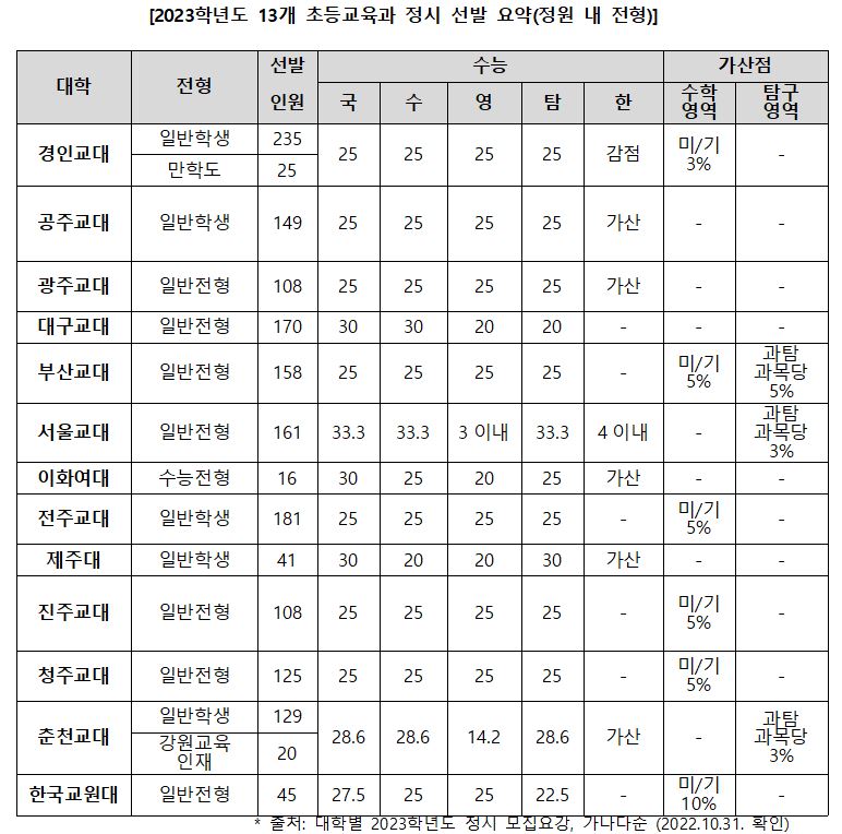 합격예측은 진학사!