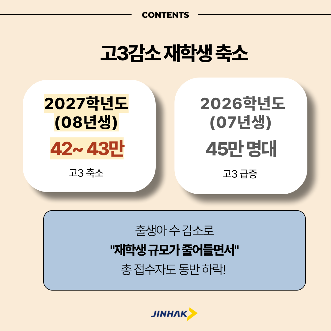 2027수능예측