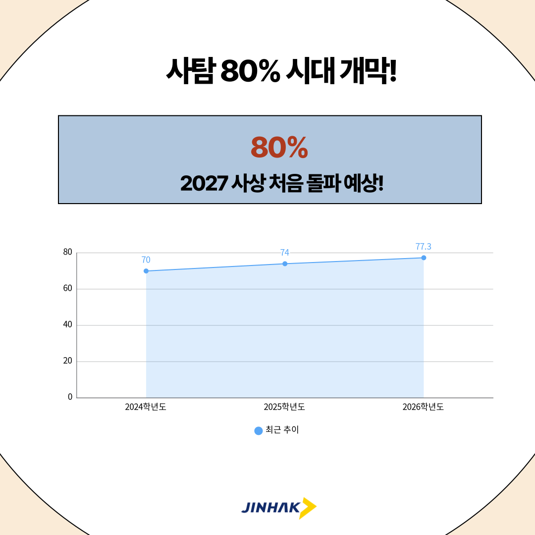 2027수능예측