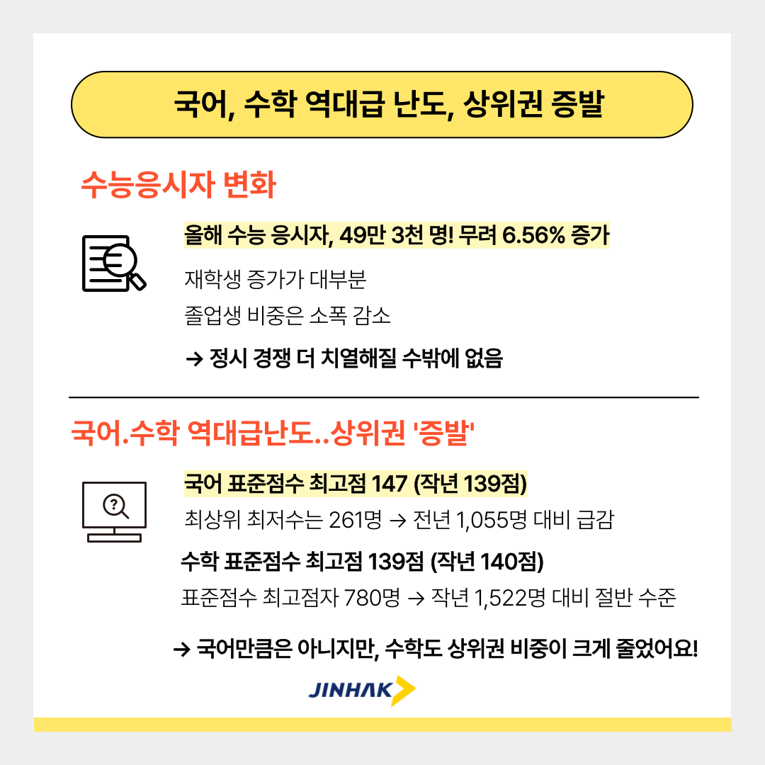 2026수능채점분석