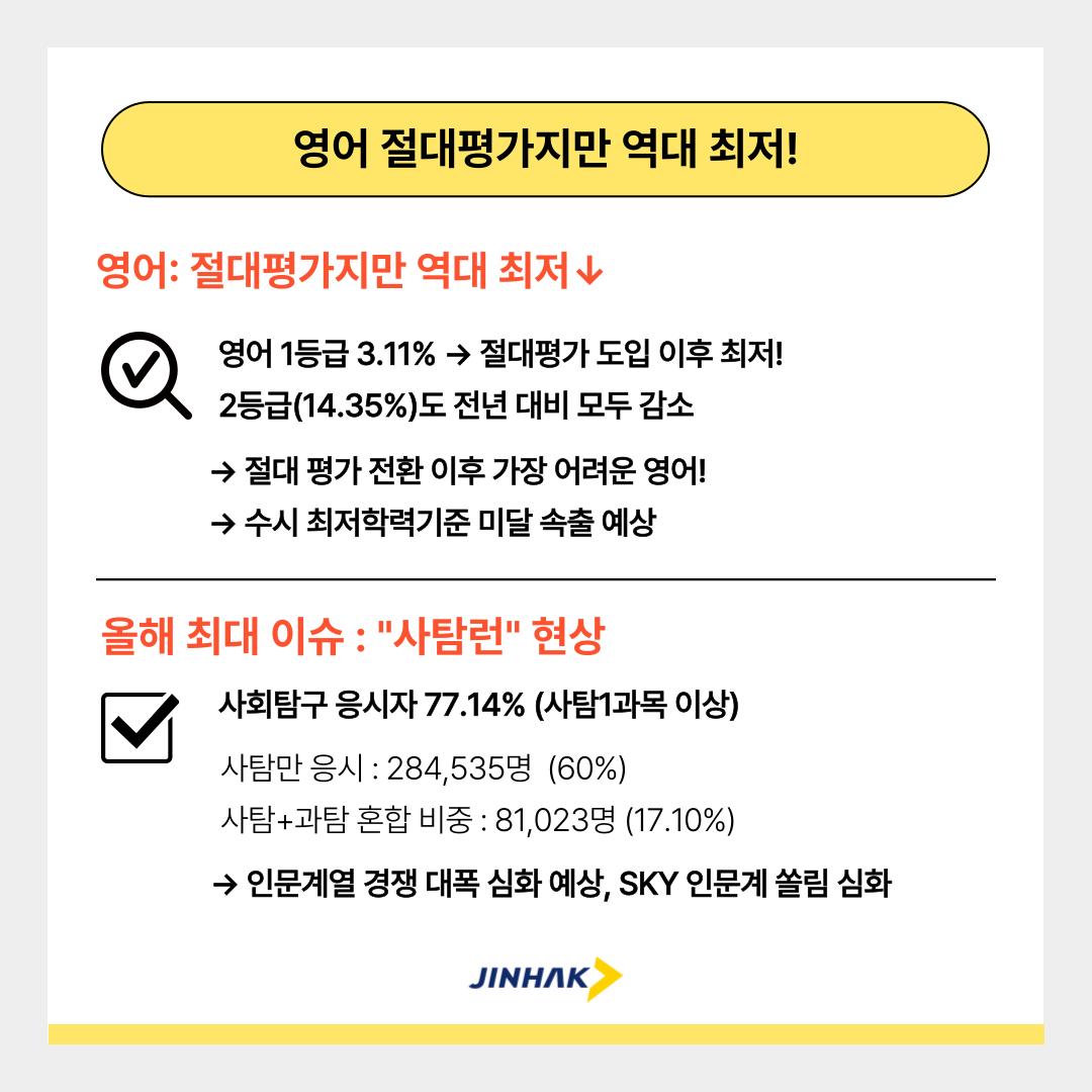 2026수능채점분석