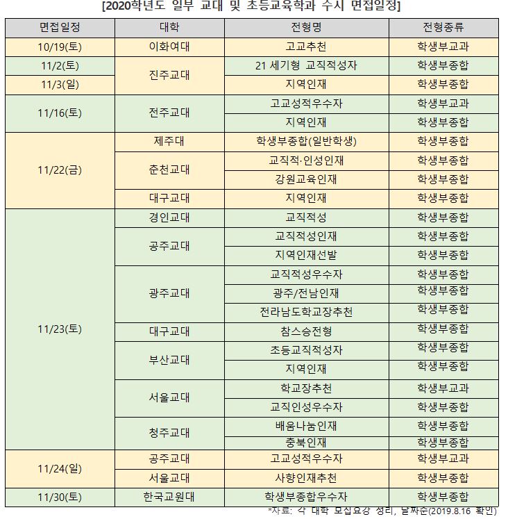 합격예측은 진학사!