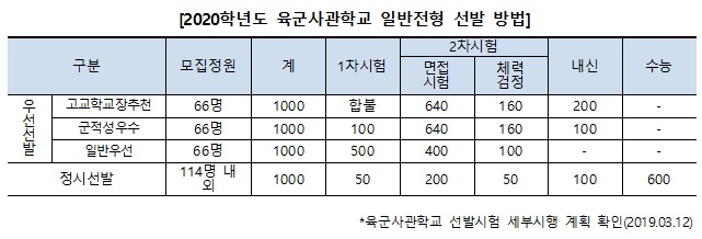 프린트 하기