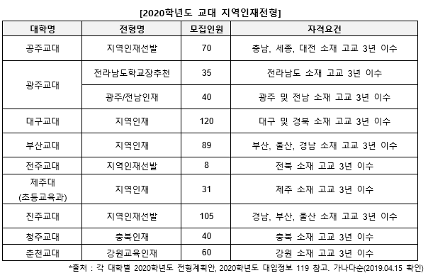 프린트 하기