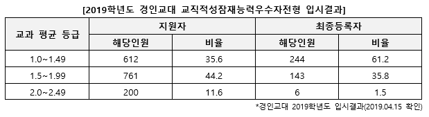 프린트 하기