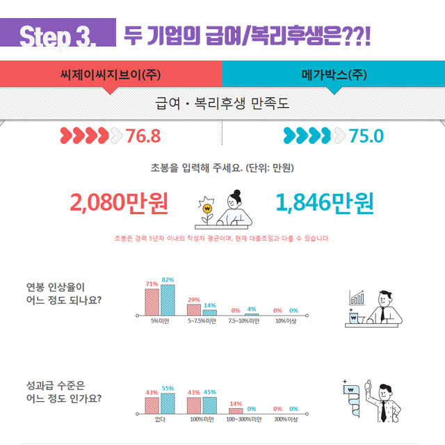 멀티플렉스의 강자, 씨지브이 vs 메가박스 | 캐치