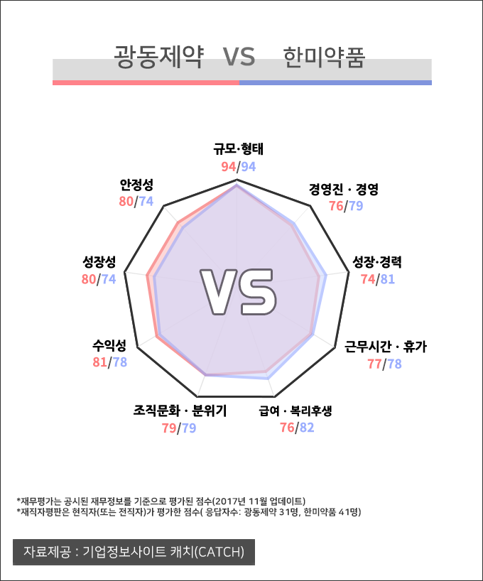 캐치뉴스ㅣ캐치