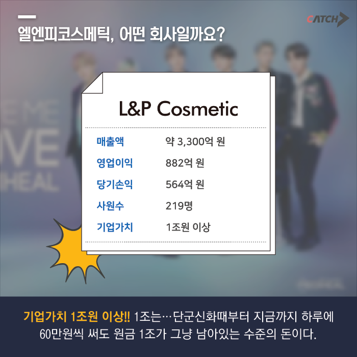 방탄소년단이 선택한 유니콘 기업, L&P코스메틱은 어떤 기업? | 캐치