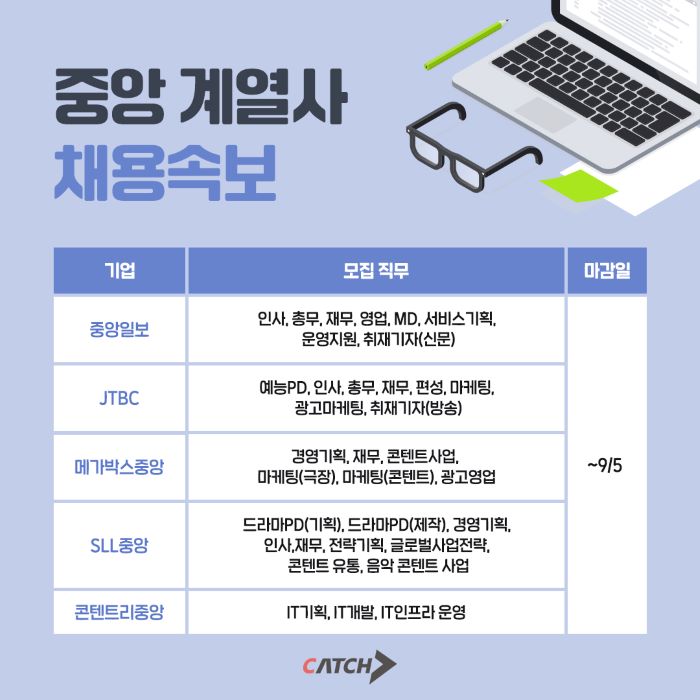 Jtbc, 중앙일보, 메가박스 외...중앙 계열사 하반기 신입사원 채용속보 | 캐치