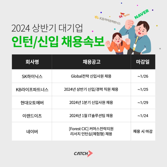 2024년 하반기 네이버클립 크리에이터 지원 및 네이버클립 성장지원 프로그램 도입 2