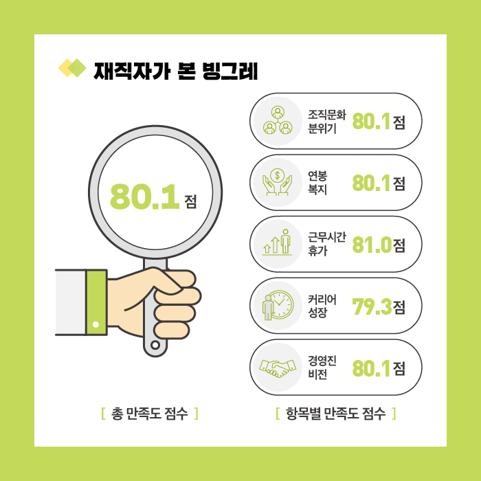 산업별 알짜 중견기업을 찾아보자 식품회사편 | 캐치 산업별 알짜 중견기업을 찾아보자 식품회사편 | 캐치