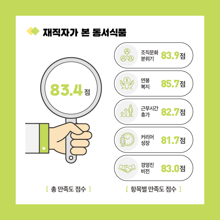 산업별 알짜 중견기업을 찾아보자 식품회사편 | 캐치 산업별 알짜 중견기업을 찾아보자 식품회사편 | 캐치
