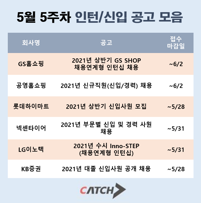 홈쇼핑 3사 외 이번주 인기 채용공고 모음 | 캐치