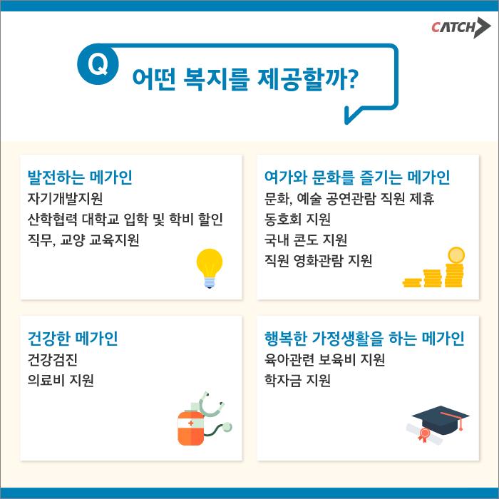 라이프시어터, 메가박스중앙 | 캐치